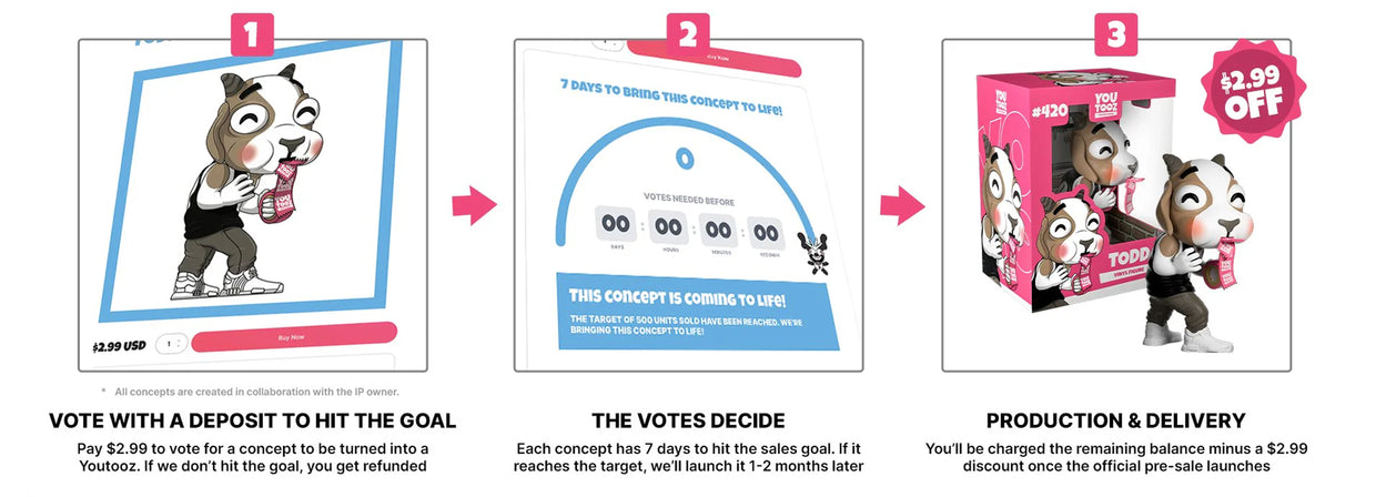 How Do Concepts Work ? 